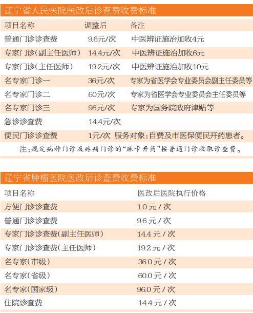 26日零时！医改正式实施！和每个法库人都有关——沈阳腔门诊唠扯医保新政